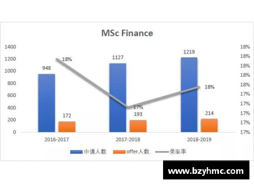 奇才球员数据：探索数据分析与关键趋势